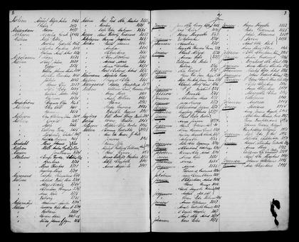 Overpræsidiets register over alimentationssager, 1908, bogstavet N